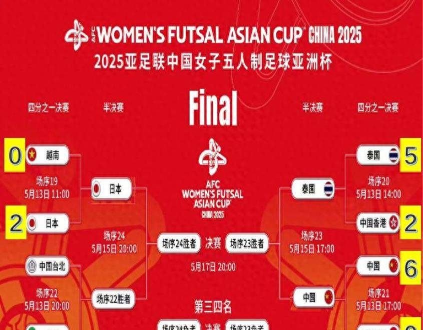 开云APP-包含中国女足在亚洲杯半决赛惜败泰国队力压逆转胜出的词条