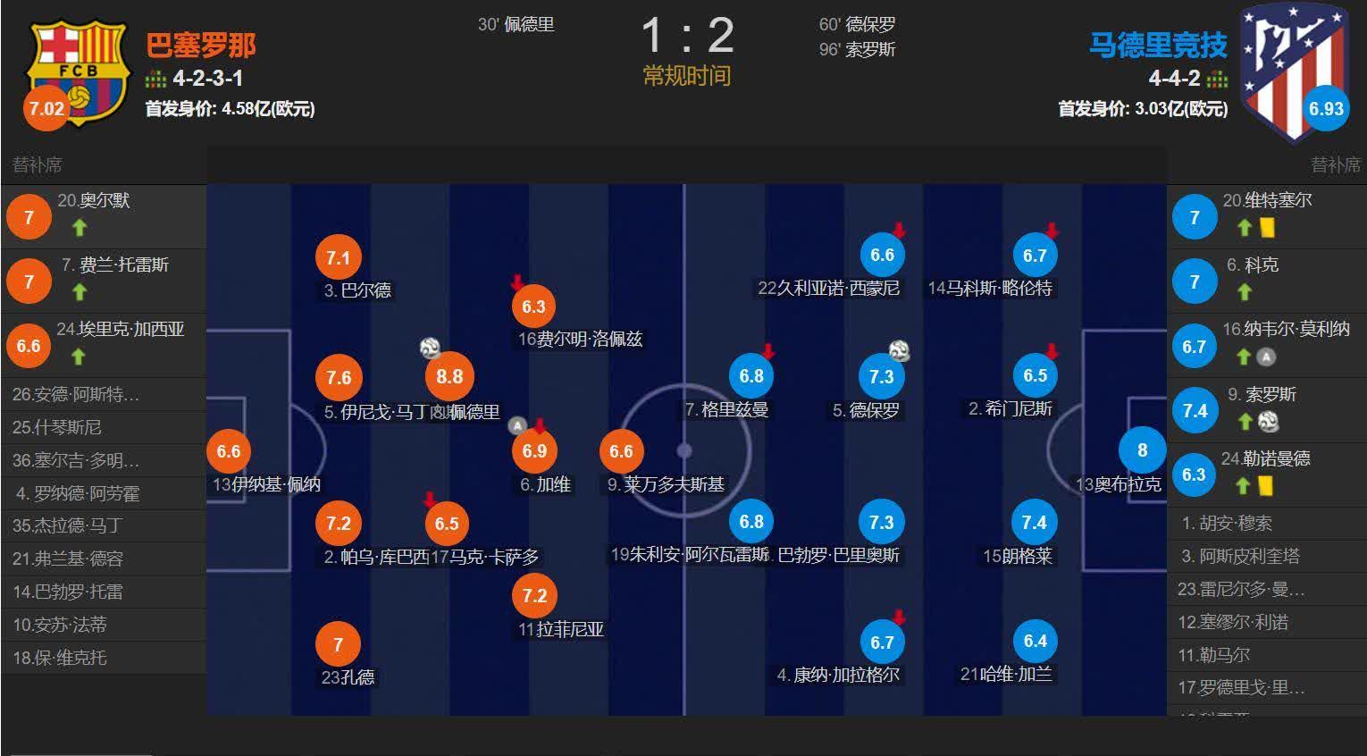 开云体育入口-马赛球员浮动调整，备战全线作战的简单介绍