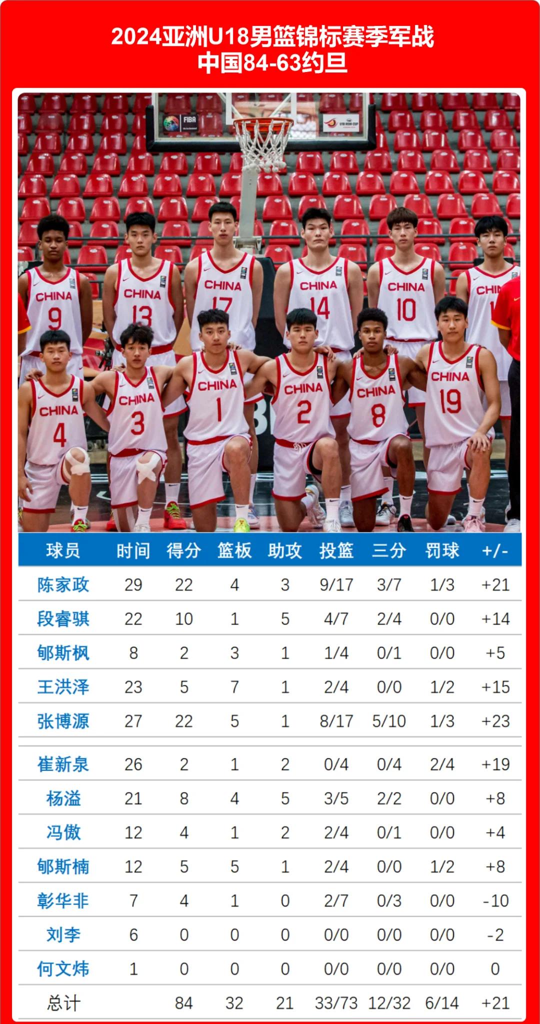 关于亚洲杯篮球锦标赛决赛即将上演，谁能夺冠？的信息