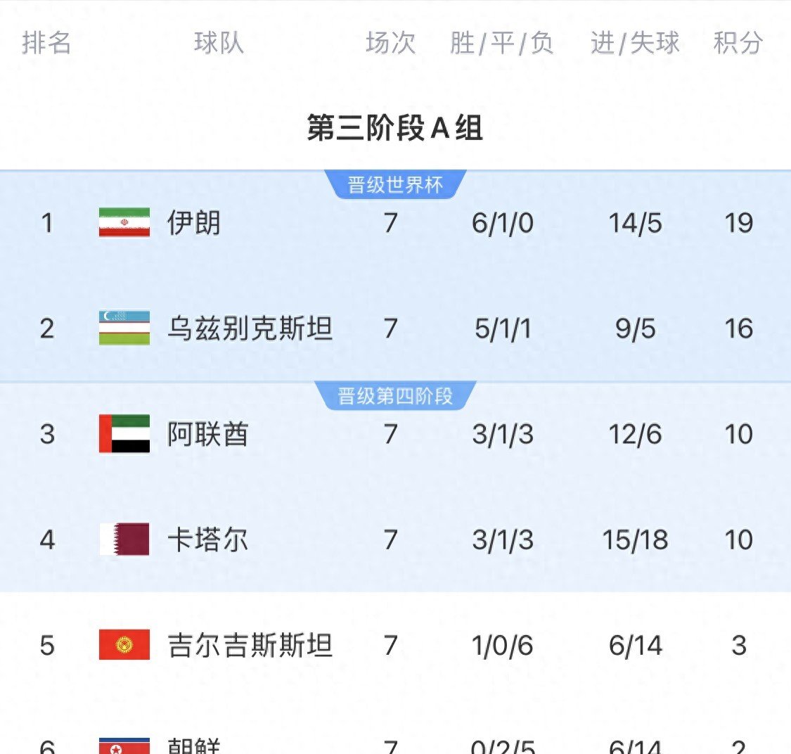 关于塞尔塔不敌对手，积分榜位置下滑的信息