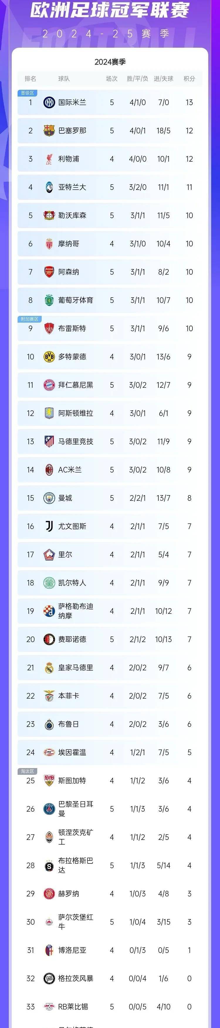 开云体育官网-曼城大胜阿森纳，升至积分榜榜首的简单介绍