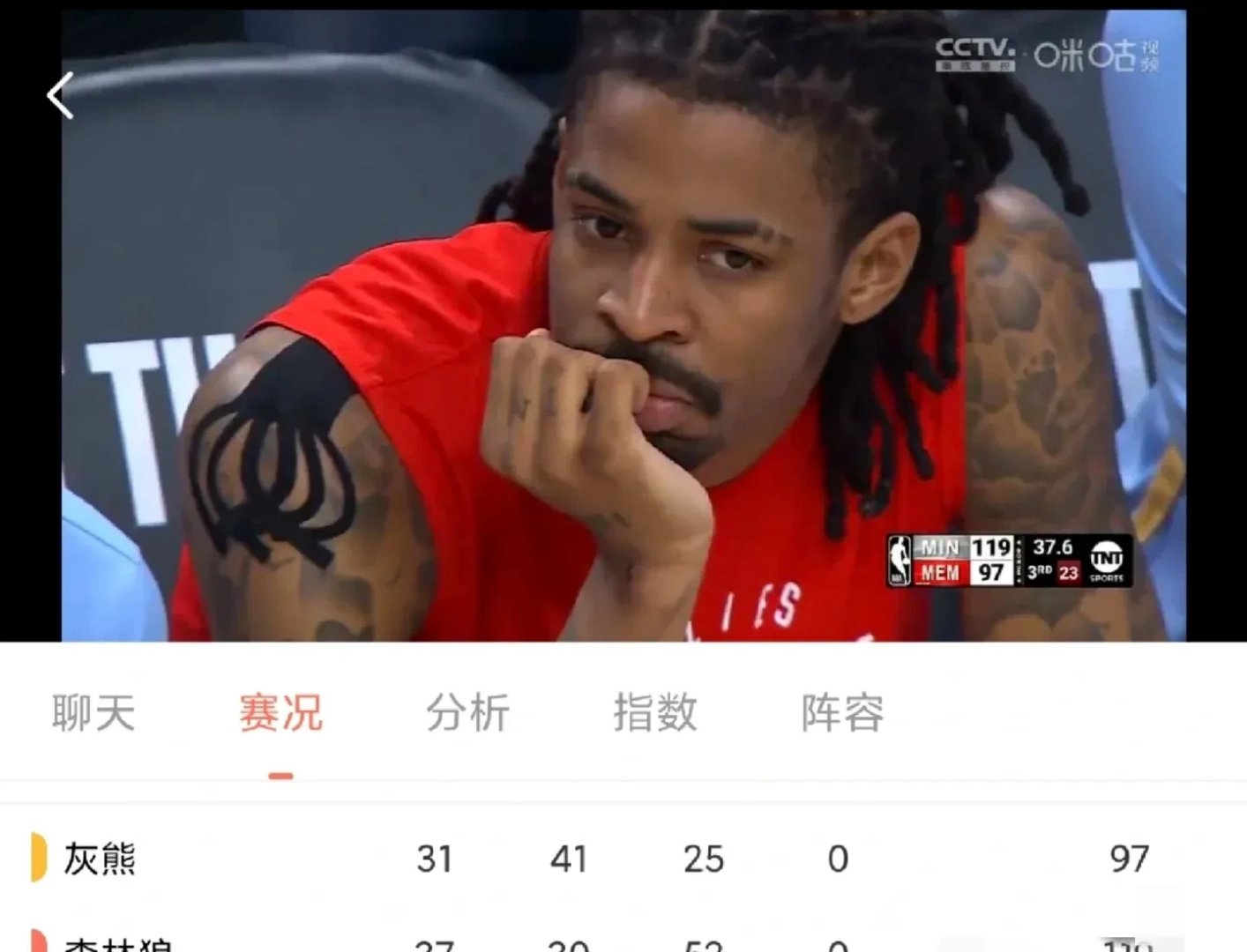 灰熊战绩逆转让球迷惊喜不已