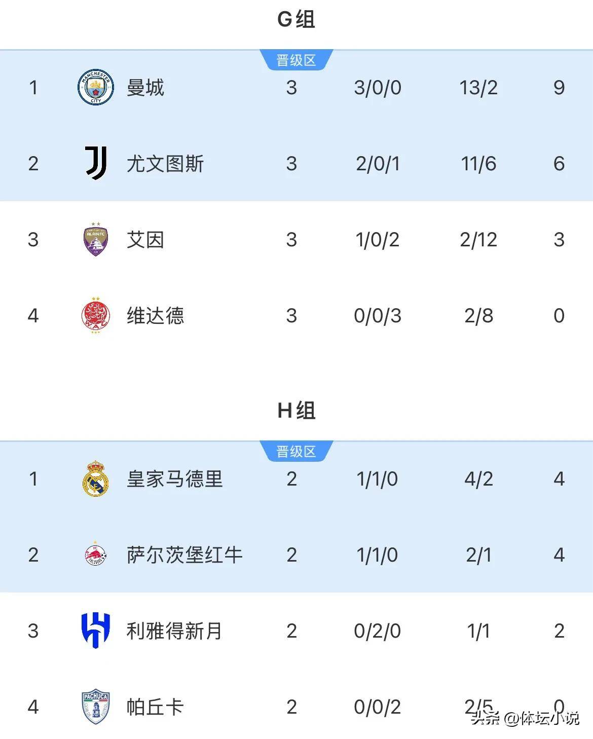 开云体育APP下载-曼城凭借球员表现领跑积分榜的简单介绍