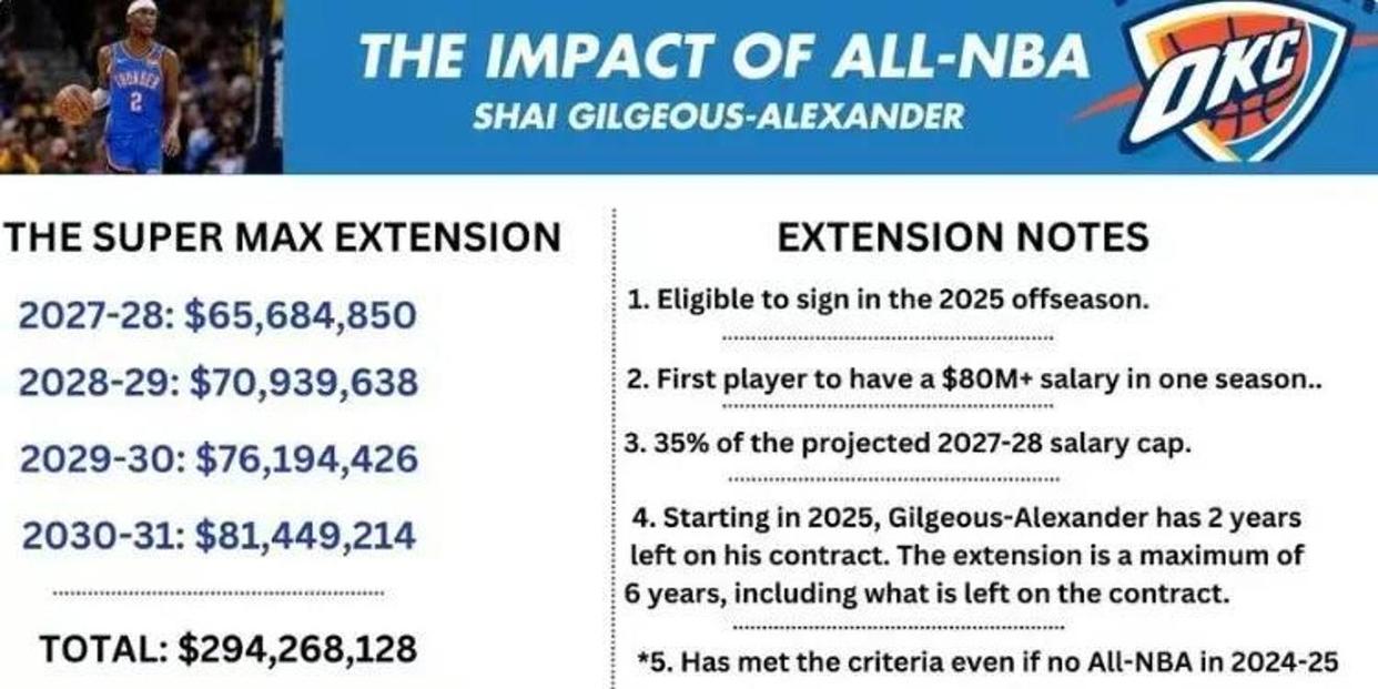 联盟宣布球员新规定，引发热议