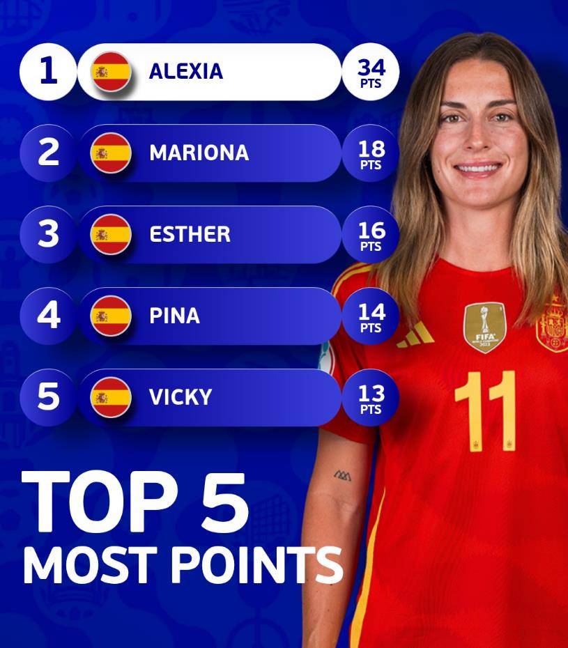 意大利女足比赛中表现强劲，晋级