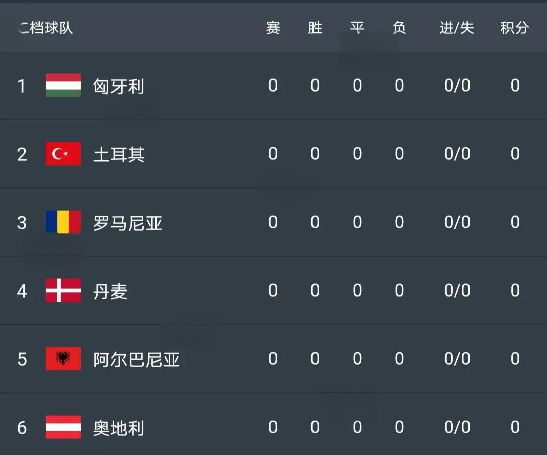 葡萄牙队连胜挪威和爱沙尼亚队，锁定欧洲杯正赛资格的简单介绍