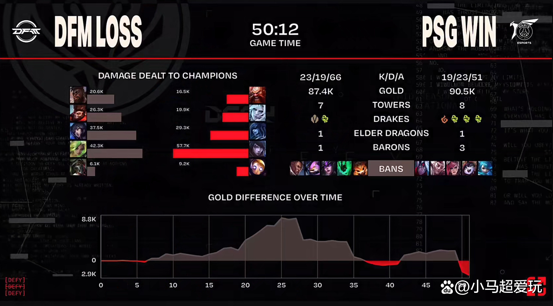 DFM碾压EDG，Ruler拿下关键大龙全球总决赛2:1（东京）